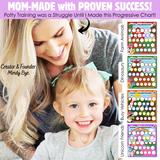 Mini Milestones Potty Training Behavior Reward Chart - Unicorn Friends - Set of 2