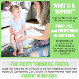 Mini Milestones Potty Training Behavior Reward Chart - Dinosaurs - Set of 2