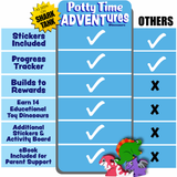 Potty Time ADVENTures - Dinosaurs