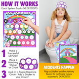 Mini Milestones Potty Training Behavior Reward Chart - Unicorn Friends - Set of 2