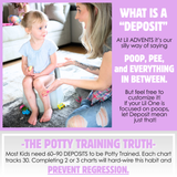 Mini Milestones Potty Training Behavior Reward Chart - Unicorn Friends - Set of 2