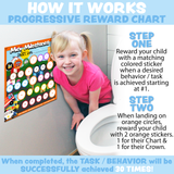 Mini Milestones Behavior Reward Chore Chart - Busy Vehicles