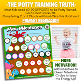 Mini Milestones Potty Training Behavior Reward Chart - Dinosaurs - Set of 2