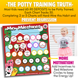 Mini Milestones Potty Training Behavior Reward Chart - Farm Animals - Set of 2