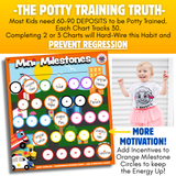 Mini Milestones Potty Training Behavior Reward Chart - Busy Vehicles - Set of 2