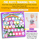 Mini Milestones Potty Training Behavior Reward Chart - Unicorn Friends - Set of 2